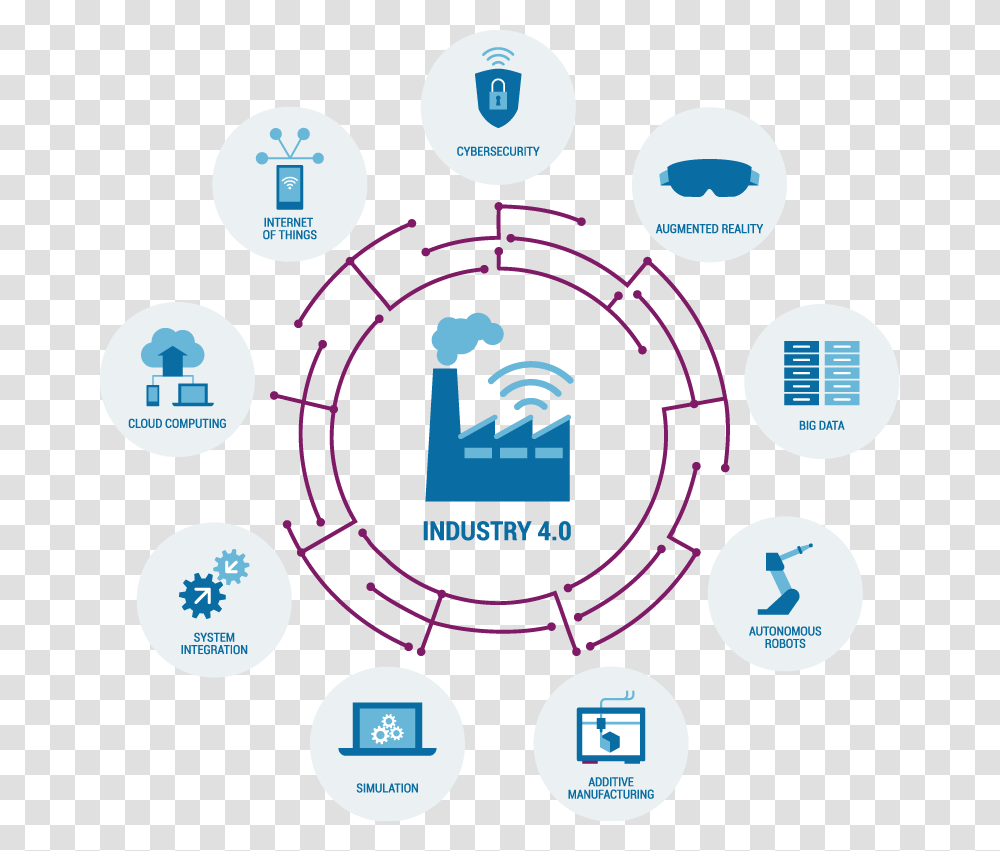 Pillar Of Industry, Diagram, Network, Plot Transparent Png