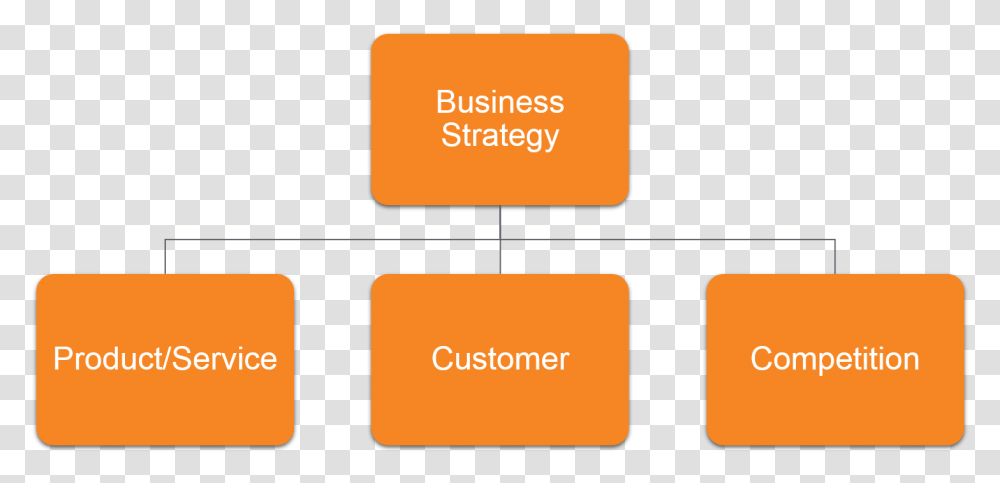 Pillars Of Business Strategy, Label, Number Transparent Png