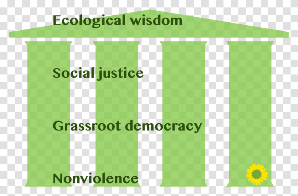 Pillars Of Green Politics, Word, Number Transparent Png