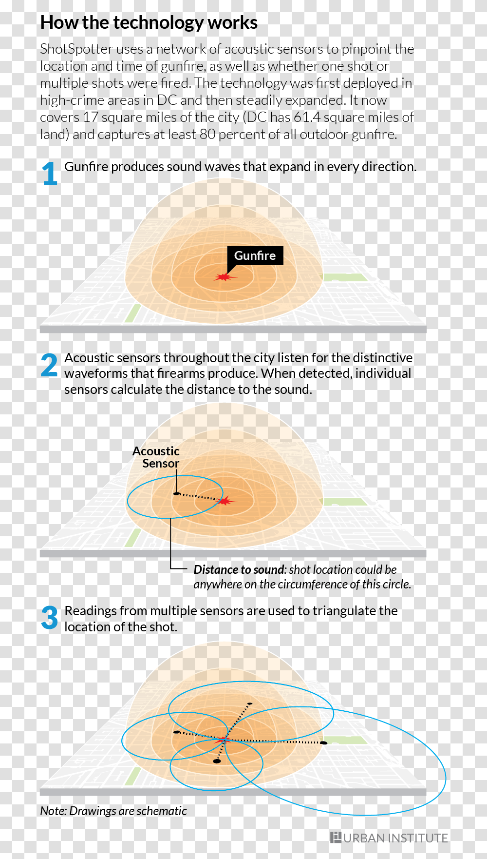 Pin Diagram, Mat, Label, Text, Poster Transparent Png