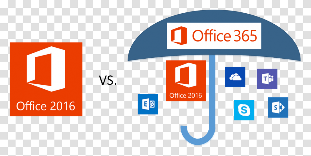 Pin Office 365 And Office 2016, Machine, Text, Scoreboard, Canopy Transparent Png