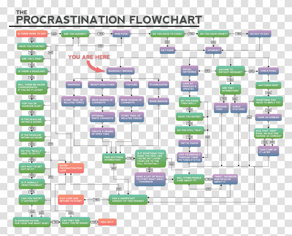 Pin Total Eclipse Of The Heart Flowchart, Computer Keyboard, Computer Hardware, Electronics, Text Transparent Png