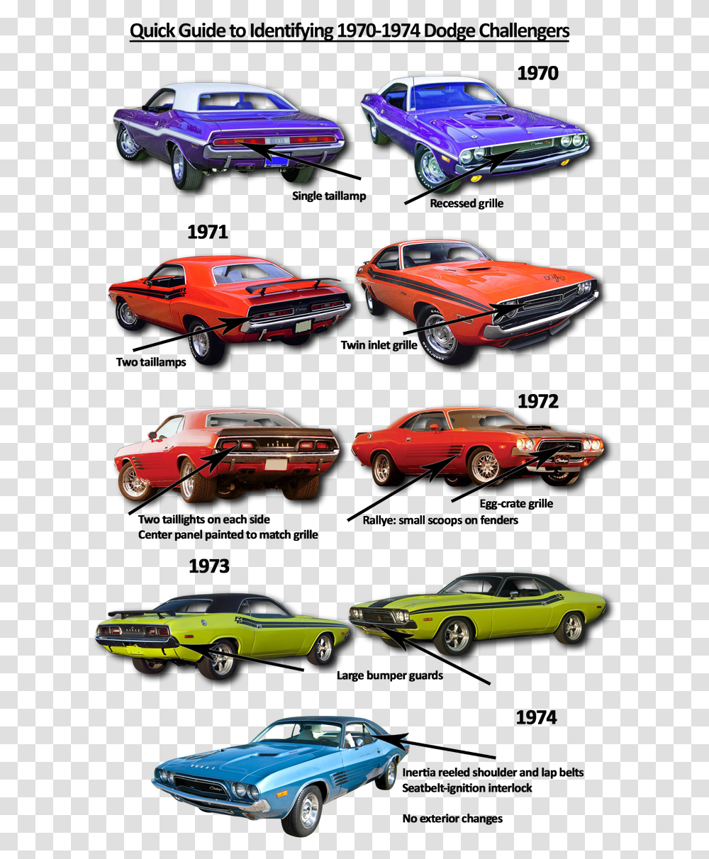 Pin Years Of Dodge Challenger, Car, Vehicle, Transportation, Wheel Transparent Png