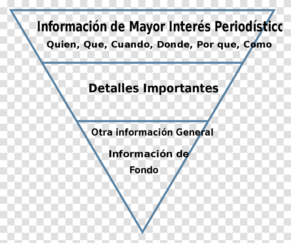 Piramide Invertida De La Noticia, Triangle, Bow, Cocktail, Alcohol Transparent Png