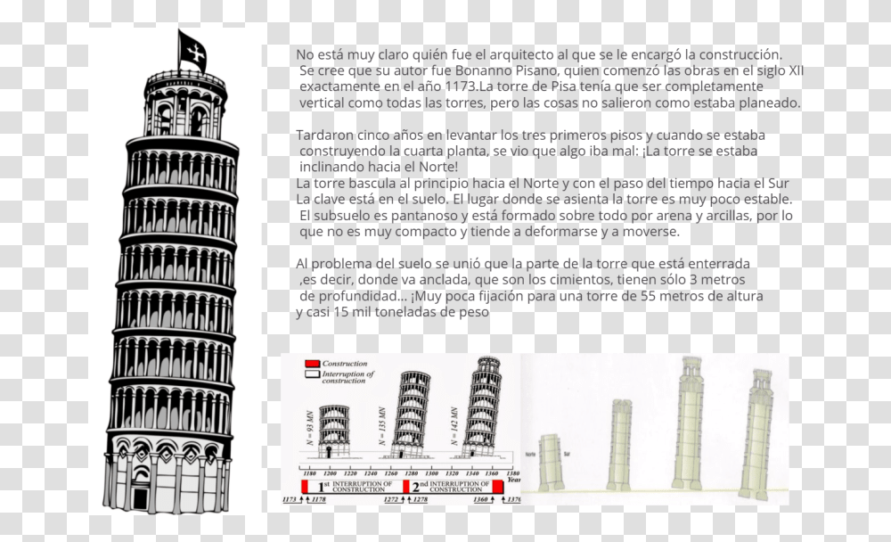 Pisa Tower Italy, Poster, Advertisement, Flyer, Paper Transparent Png