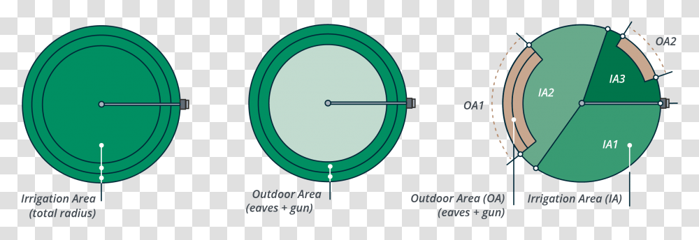 Pivot Circle, Plot, Diagram, Sphere, Analog Clock Transparent Png