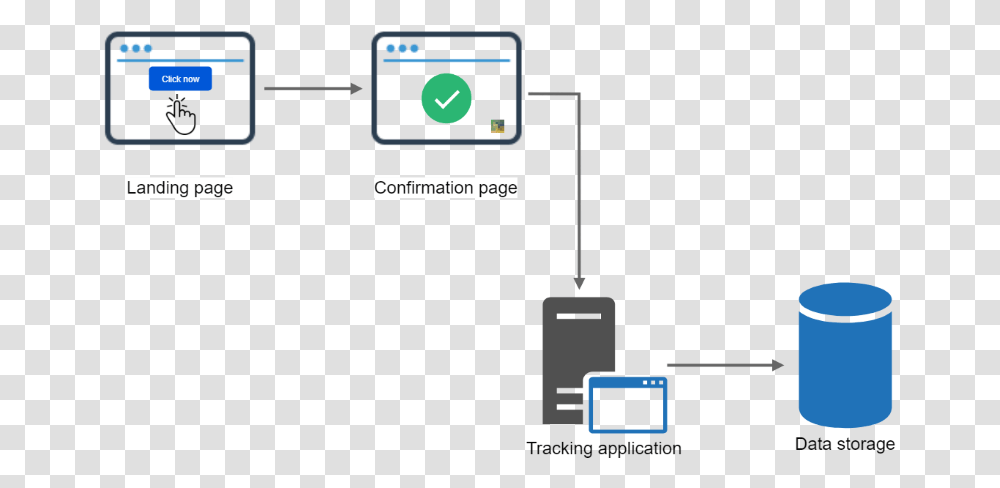 Pixel Tracking, Electronics, Computer, Monitor, Screen Transparent Png