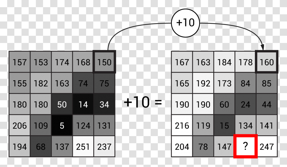 Pixelwise Image Arithmetic Pixel Based Image Processing, Calendar, Word, Number Transparent Png
