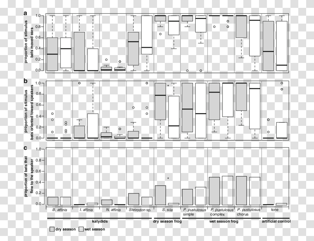 Plan, Furniture, Urban, Scoreboard Transparent Png