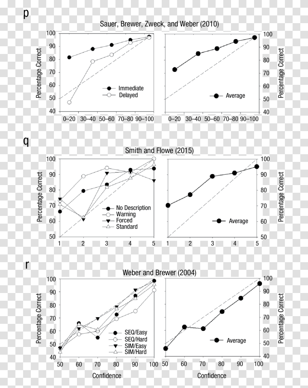 Plan, Plot, Diagram, Measurements Transparent Png