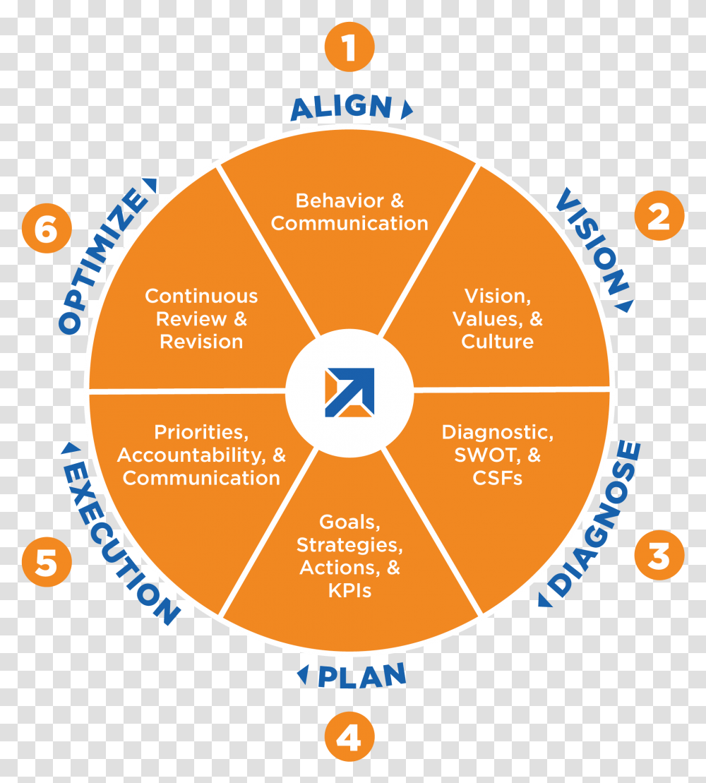 Plan, Diagram, Word, Plot Transparent Png