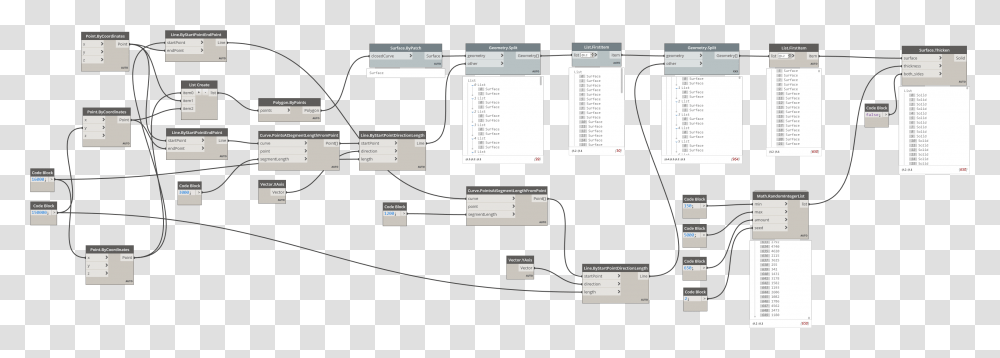 Plan, Word, Page, Mobile Phone Transparent Png