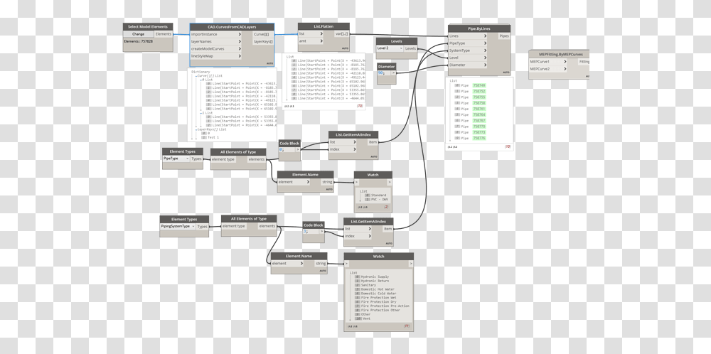 Plan, Word, Screen, Electronics Transparent Png