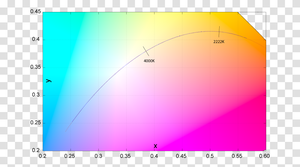 Planckian Locus Approximation Planckian Locus Mired, Plot, Sphere, Diagram, Purple Transparent Png