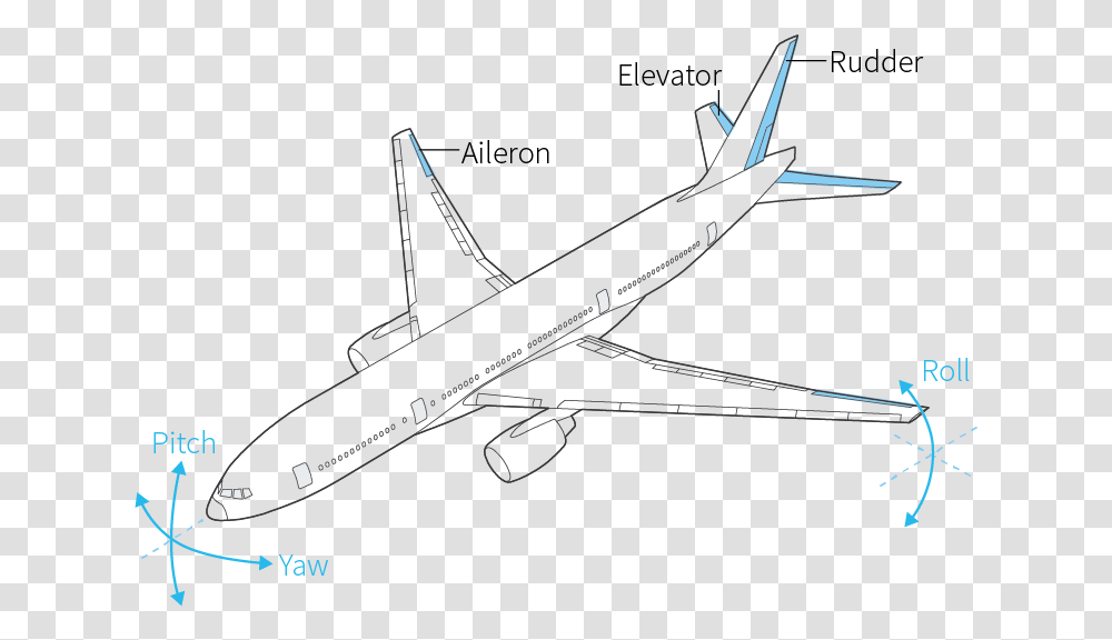 Plane Drawing Boeing 737 Next Generation, Aircraft, Vehicle, Transportation, Bow Transparent Png