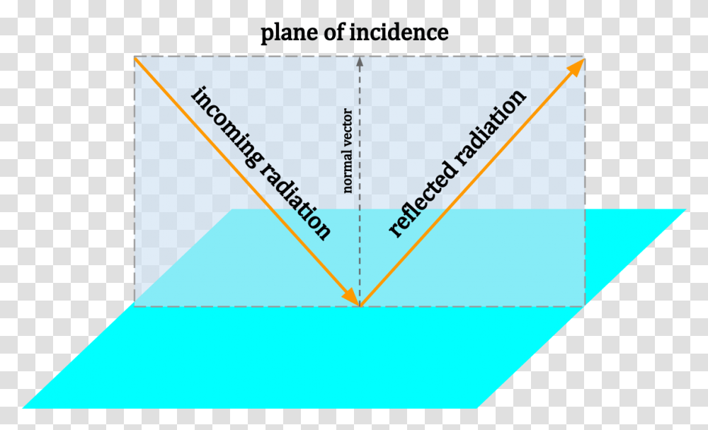Plane Of Incidence, Triangle, Business Card, Paper Transparent Png