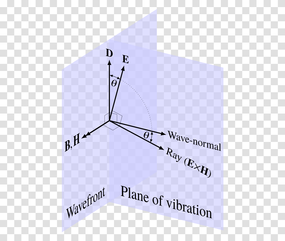 Plane Of Vibration And Plane Of Polarization, Plot, Diagram, Utility Pole Transparent Png