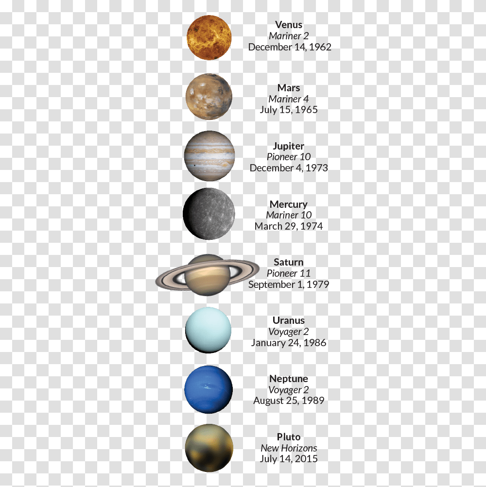 Planet, Outer Space, Astronomy, Universe, Globe Transparent Png