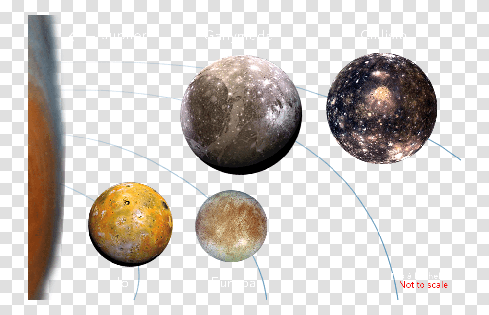 Planets Moons Of Jupiter, Bread, Food, Outer Space, Astronomy Transparent Png