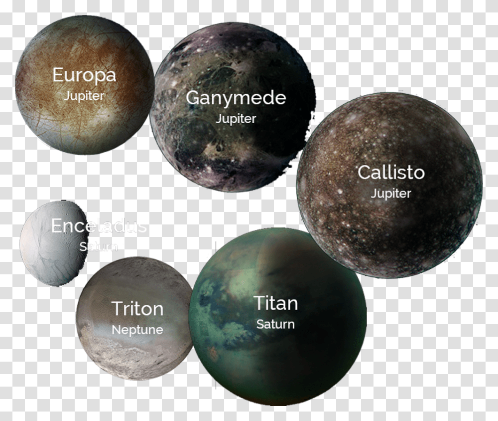 Planets Sphere, Outer Space, Astronomy, Universe, Globe Transparent Png
