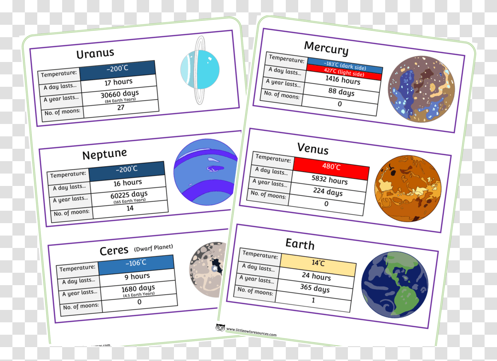 Planetsfactcardscover Facts About Our Planets Printable, Label, Paper, Driving License Transparent Png