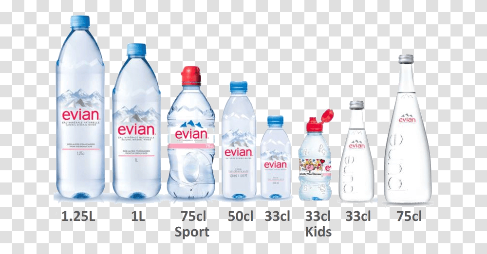 Plastic Bottle, Beverage, Drink, Mineral Water, Water Bottle Transparent Png