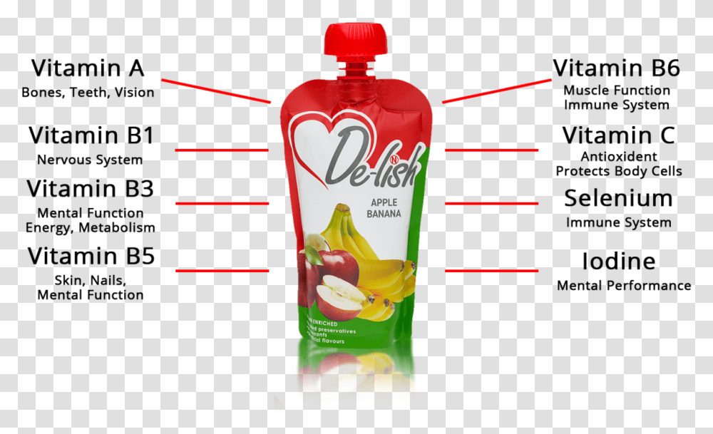 Plastic Bottle, Ketchup, Food, Beverage, Drink Transparent Png