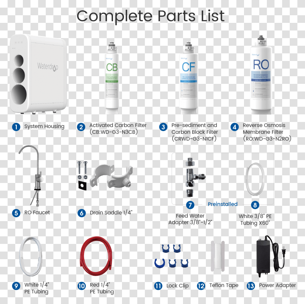 Plastic Bottle, Scoreboard, Plot, Electronics Transparent Png