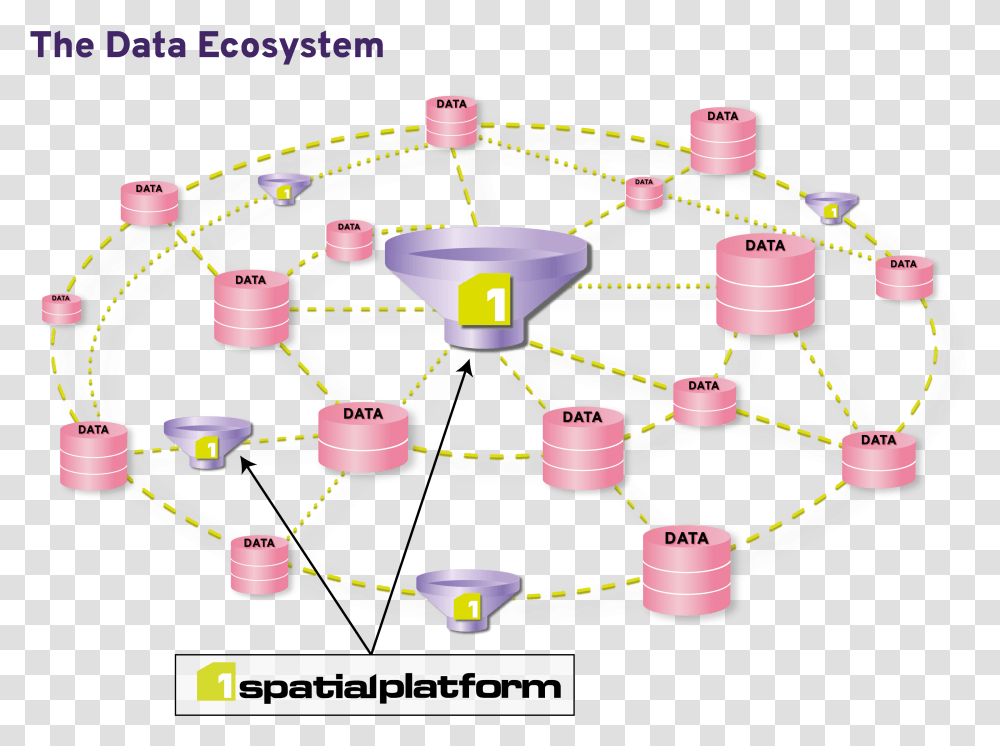 Platform Dot, Network, Plot, Diagram, Toy Transparent Png