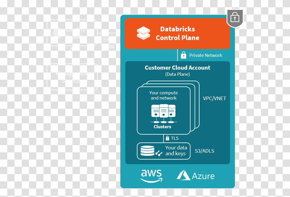 Platform Security Vertical, Text, Advertisement, Poster, Flyer Transparent Png