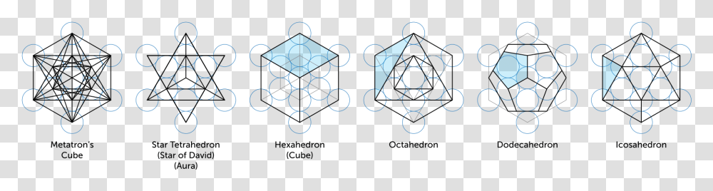 Platonic Solids In Metatron's Cube, Pattern, Ornament, Star Symbol Transparent Png