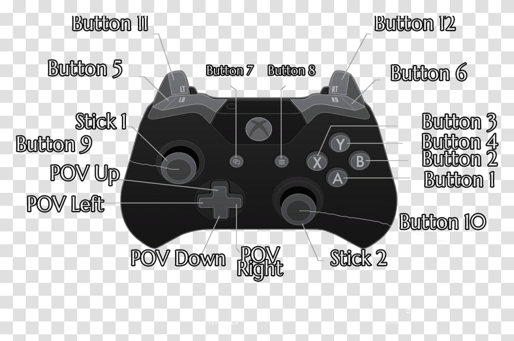 Playstation 1 Controller Buttons, Machine, Diagram, Wheel, Electronics Transparent Png