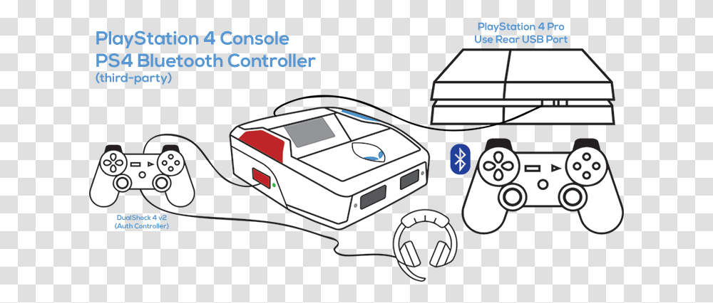 Playstation 4 Cronus Zen User Guide Ps4, Car, Vehicle, Transportation, Label Transparent Png