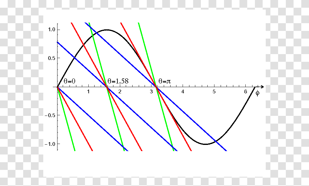 Plot, Bow, Diagram, Measurements Transparent Png