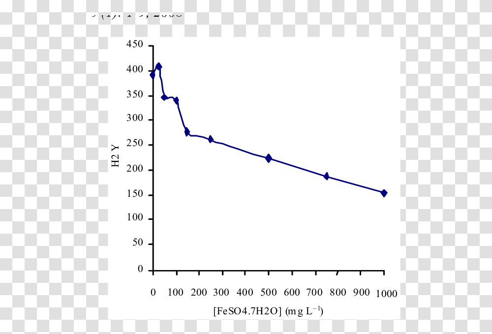 Plot, Bow, Diagram, Measurements, Vegetation Transparent Png