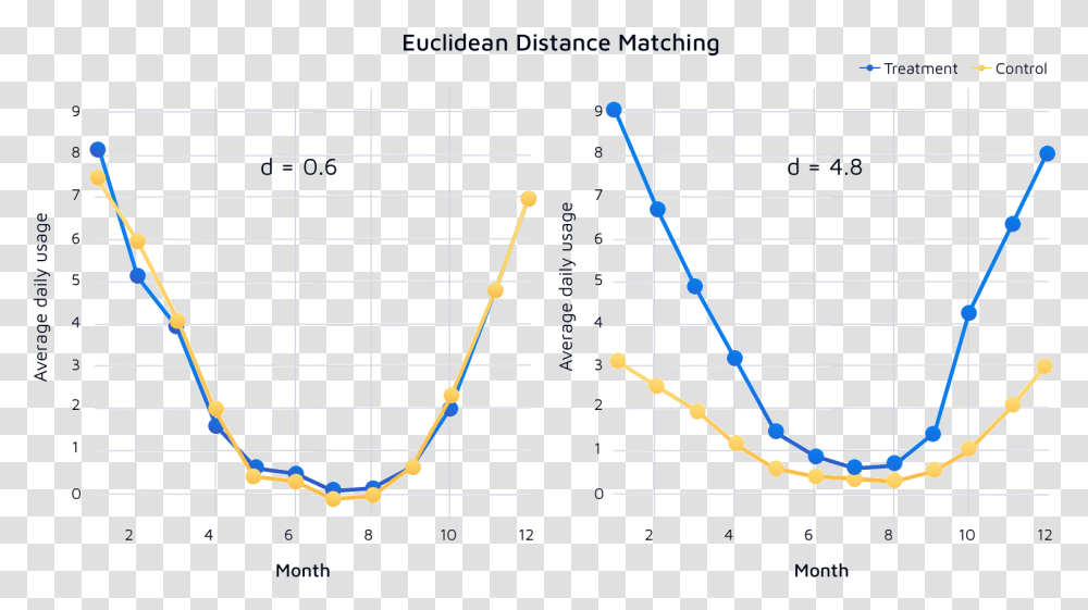 Plot, Bow, Diagram, Number Transparent Png