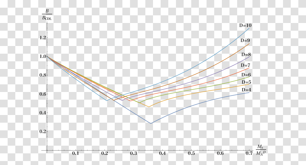 Plot, Bow, Diagram Transparent Png