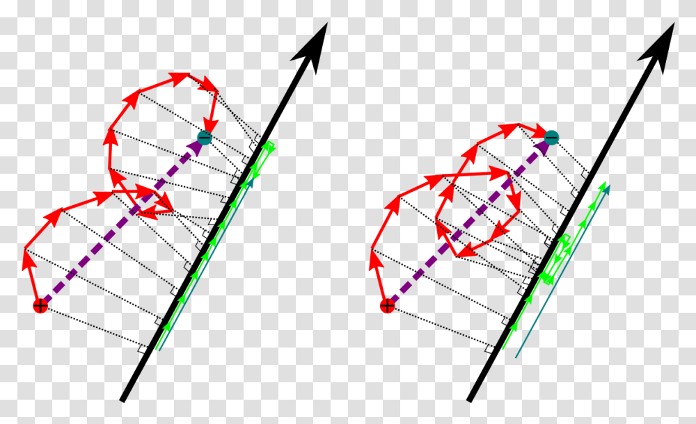 Plot, Bow, Dynamite, Weapon, Metropolis Transparent Png