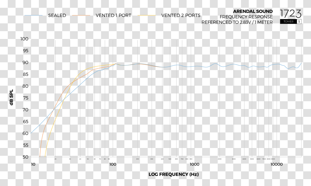 Plot, Bow, Gate, Diagram, Lighting Transparent Png