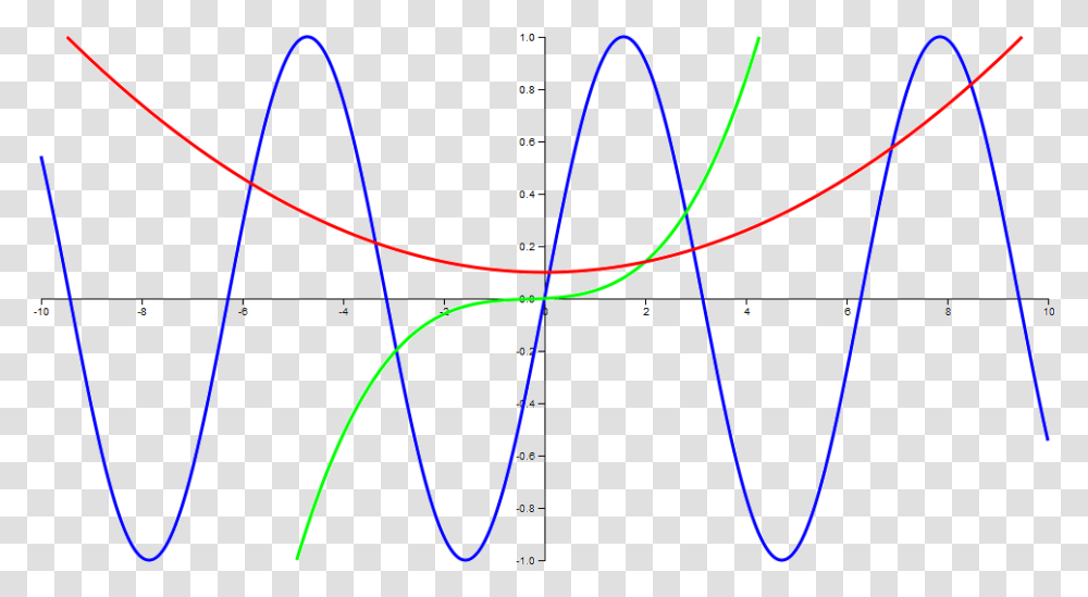 Plot, Bow, Diagram, Measurements Transparent Png