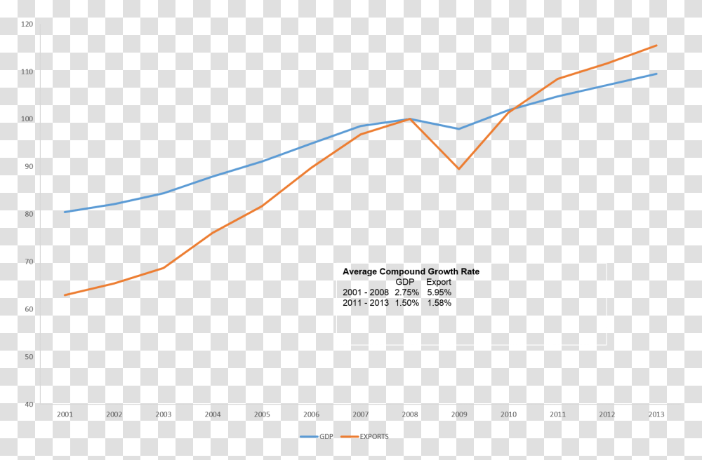 Plot, Bow, Label, Diagram Transparent Png