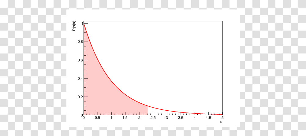 Plot, Bowl, Diagram, Measurements, Soil Transparent Png