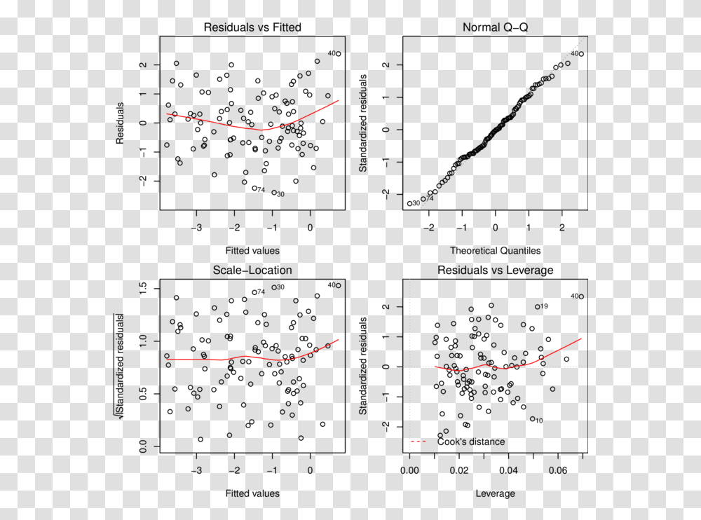 Plot, Diagram, Bow, Measurements, Sphere Transparent Png