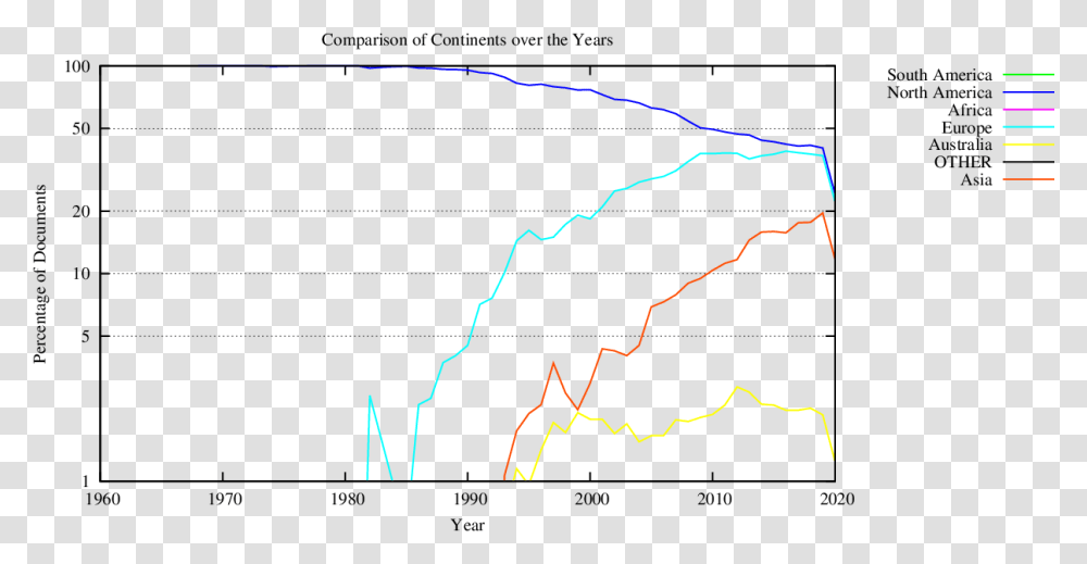 Plot, Diagram, Document, Number Transparent Png