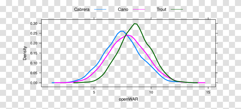 Plot, Diagram, Electronics Transparent Png