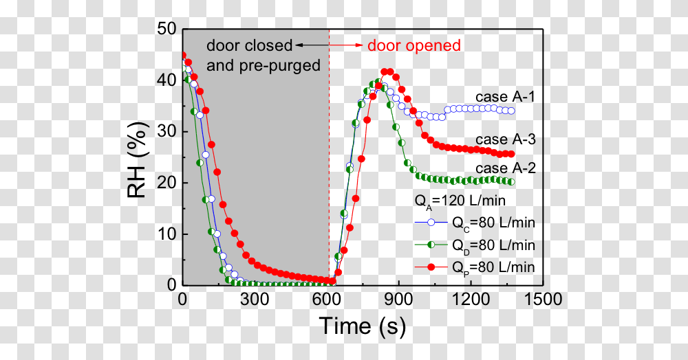 Plot, Diagram, Light, Measurements Transparent Png