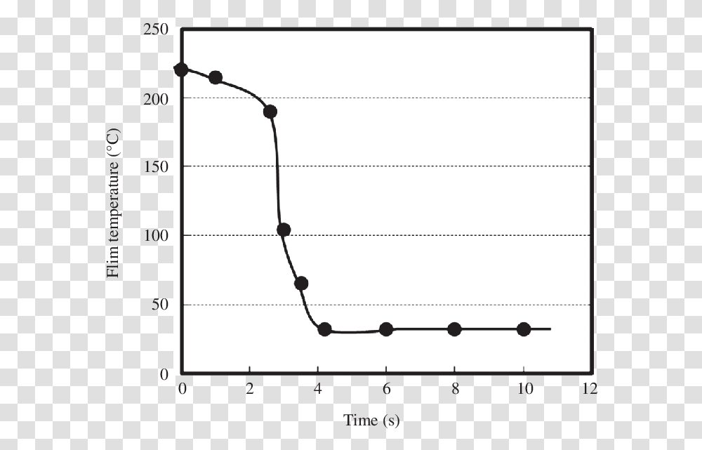 Plot, Diagram, Measurements, Monitor, Screen Transparent Png