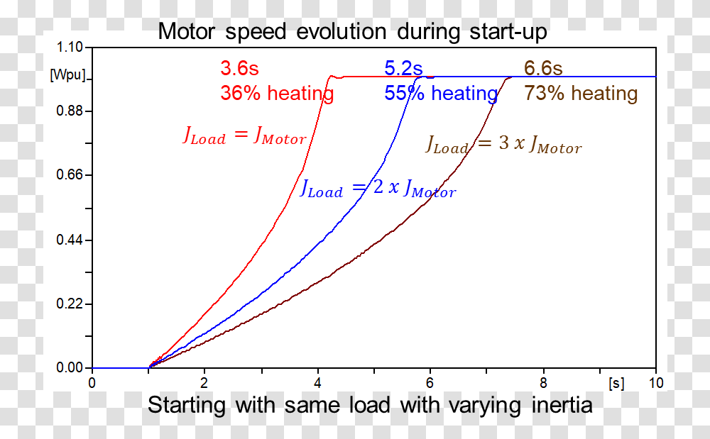 Plot, Diagram, Measurements, Number Transparent Png