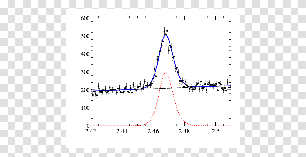 Plot, Diagram, Measurements, Plan Transparent Png