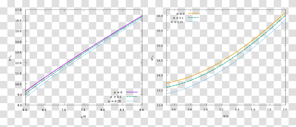 Plot, Diagram, Measurements, Plan Transparent Png